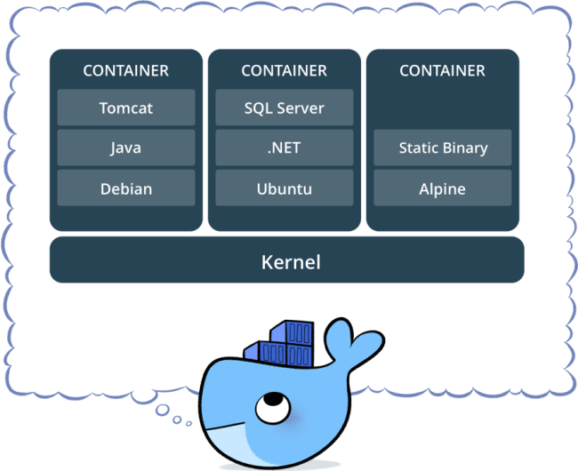Docker-kernel